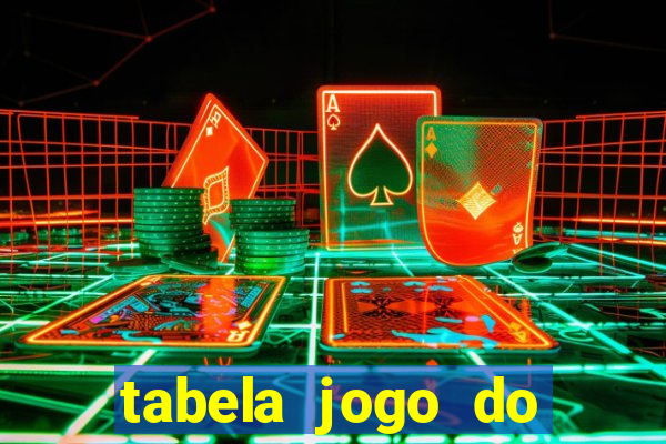 tabela jogo do bicho valores milhar e centena